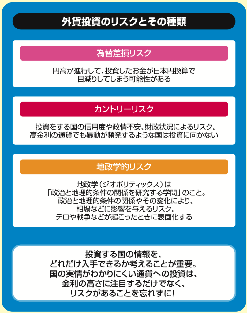 外貨投資のリスクとその種類