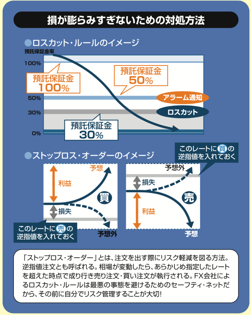 逆指値注文