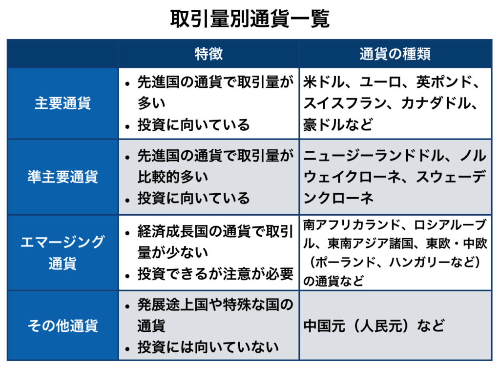 取引量別通貨一覧