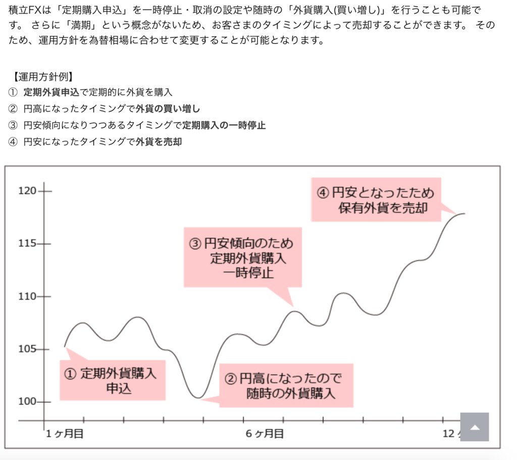 図4運用方針は随時変更可能