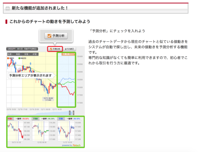 未来のチャートを予測・分析