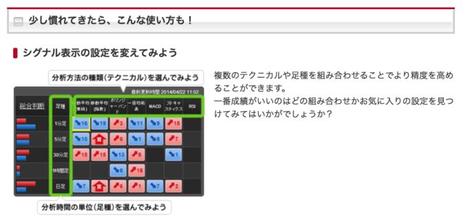 複数のテクニカル指標や足種の設定