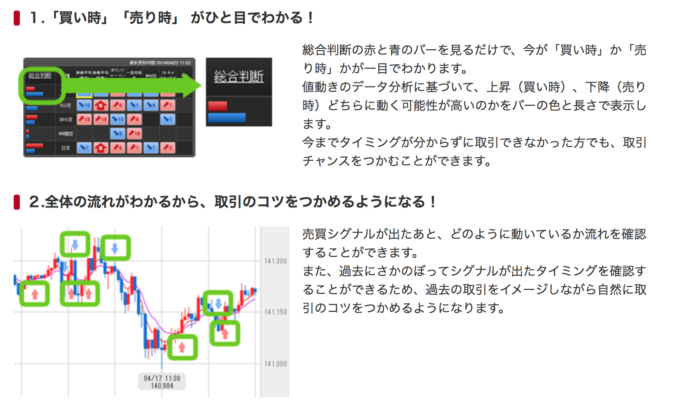 売買シグナルとトレンドが分かる