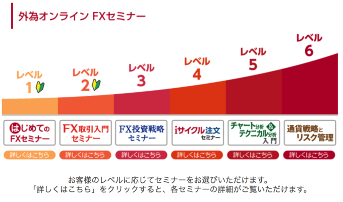 外為オンライン FXセミナー