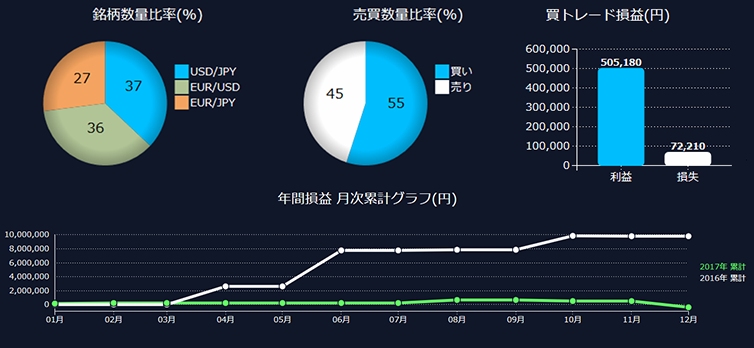 DMMFX PLUS 画面例1