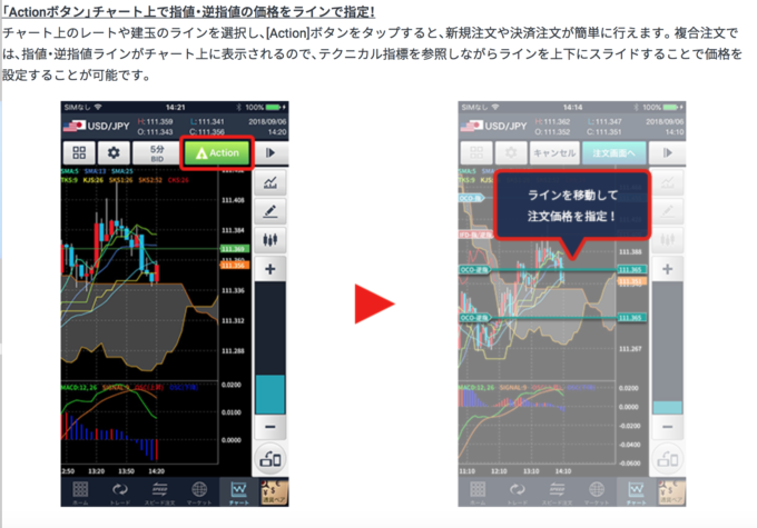 「Actionボタン」チャート上で指値・逆指値の価格をラインで指定！