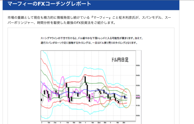 マーフィーのFXコーチングレポート