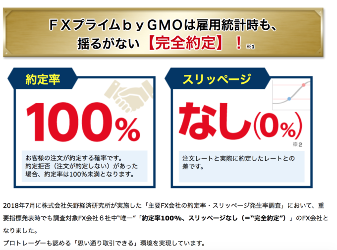 約定率100%、スリップページなし