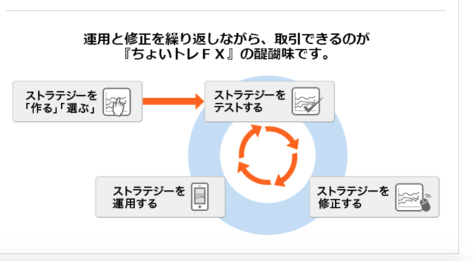 独自のシストレを構築し、完成度高める！