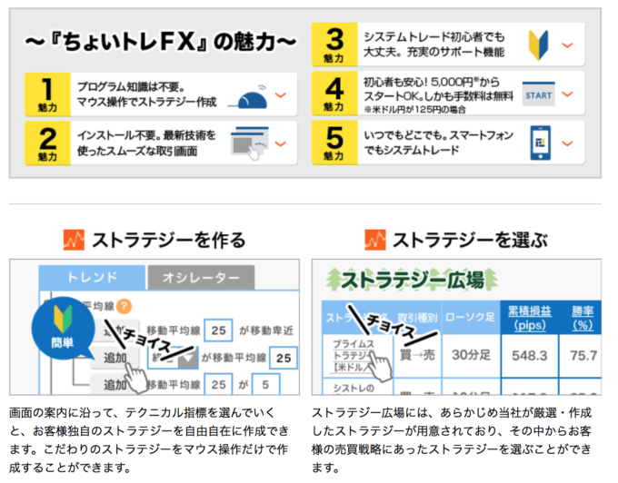 「ちょいトレＦＸ」の特徴