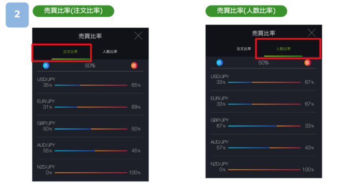 図1 売買比率