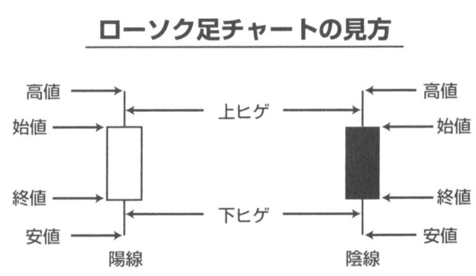 上ヒゲと下ヒゲ