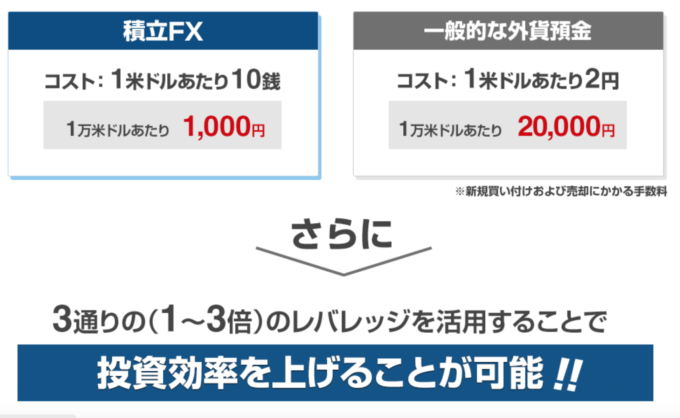 銀行との手数料比較