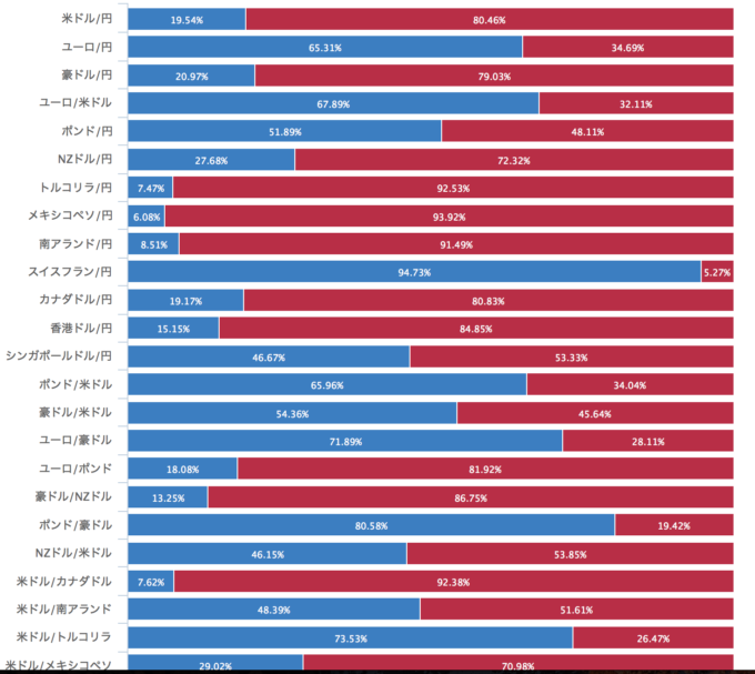 図4 前営業日の未決済建玉売買比率情報