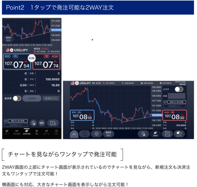 図2 チャートを見ながら発注