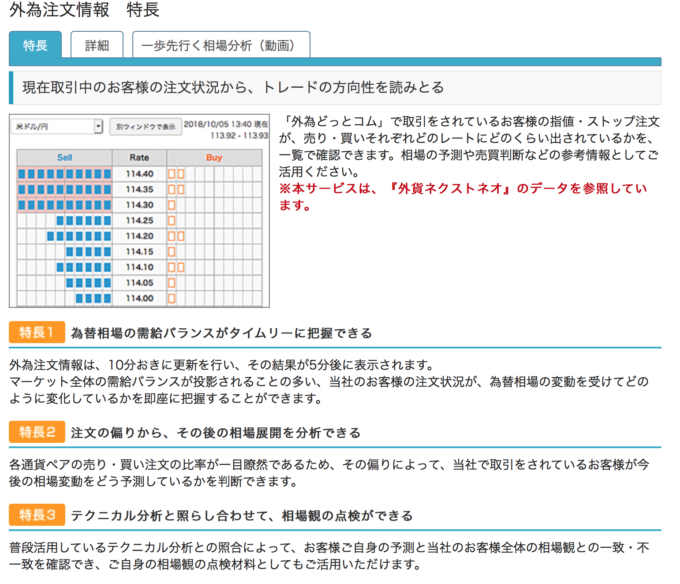 図4 注文情報