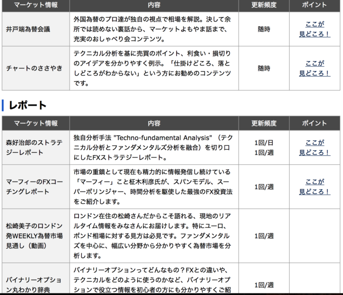 図4　戦略とレポート